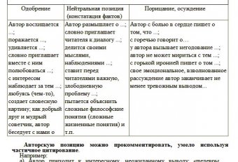 Эссе по Русскому Языку Примеры