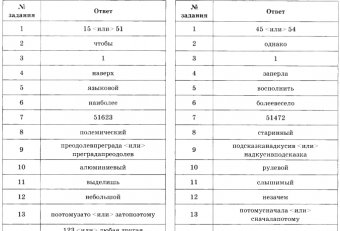 Варианты Егэ 2015 по Русскому Языку